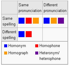 homonyms.png