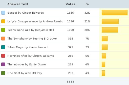 finalpoll